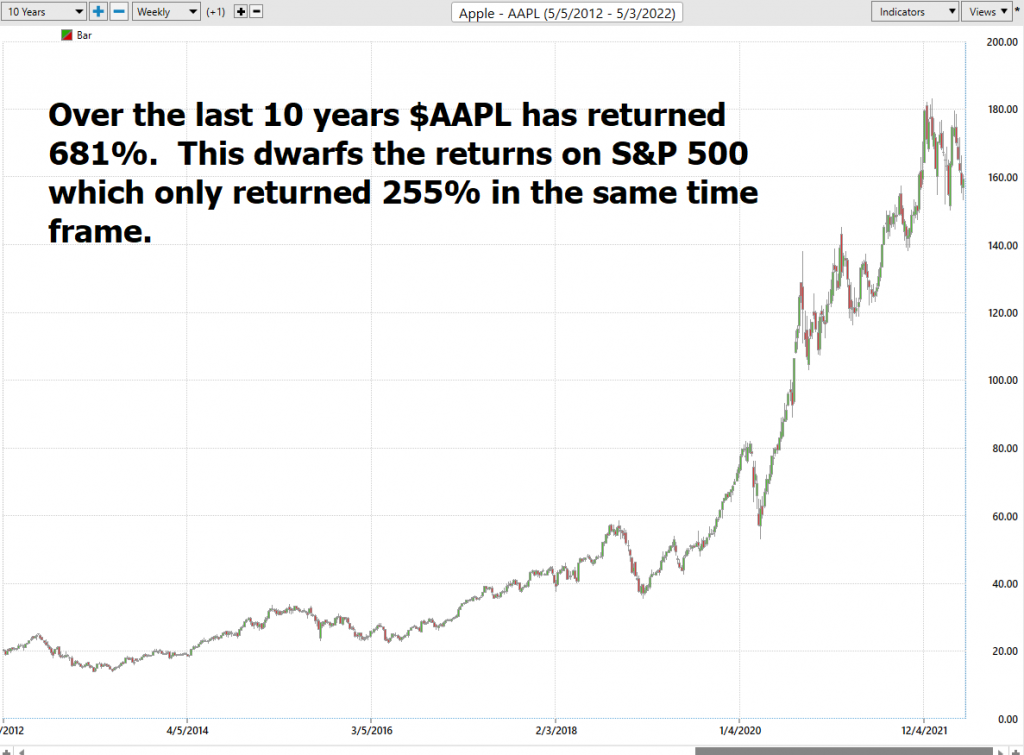 AAPL 10 year chart weekly 1024x755 1