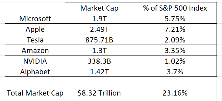 MATANA market breakdown